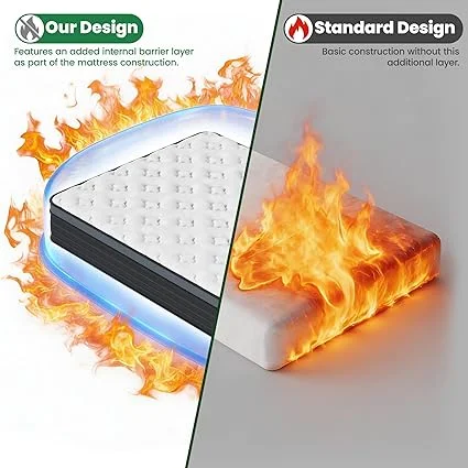 UNZIPE hybrid mattress demonstrating motion isolation and reinforced edge support