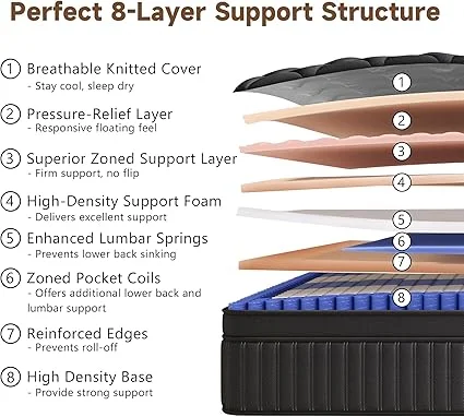 Reinforced edge support on VERHOPE queen hybrid mattress