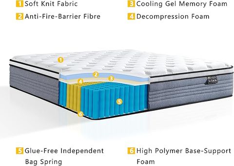 Vipcute medium firm queen mattress with pocketed coils