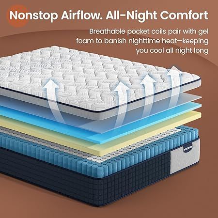 VISCOFLEX mattress featuring lumbar support, cooling gel, and pocket springs