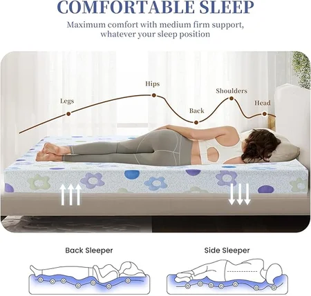 Side view showing the 6 inch thickness profile of VQRlife twin mattress
