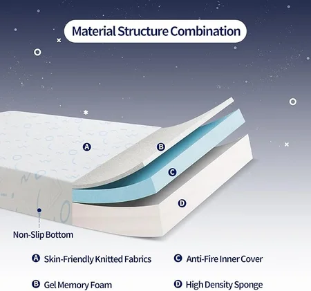 VQRlife twin mattress with removable washable cover