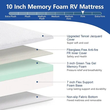 CertiPUR-US certified foam layers in WEUP mattress