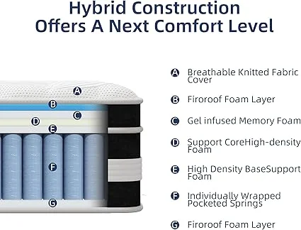 Mattress with zoned support and pressure relief for comfort