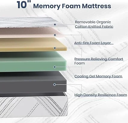 Cross-section showing ZFHCBJ mattress pressure relief and support layers