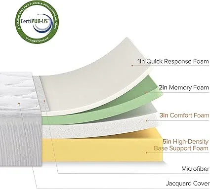 White 12 inch Zinus mattress with CertiPUR-US certification label