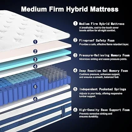 Zyerch hybrid mattress with reinforced edge support