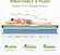 AnoYishev mattress showing pressure relief features and CertiPUR-US certification