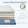 Medium firm Anwickjeff queen mattress suitable for RVs