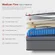 Ayeawo hybrid mattress with pressure relief and zoned support springs