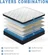 Person sleeping on AYJOIR hybrid mattress showing proper spinal alignment