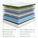 BedStory mattress with pocket springs and zoned lumbar support for pain relief
