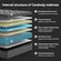 Fiberglass-free breathable queen mattress for pressure relief by CAREBODY