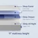 Queen size mattress featuring zoned support for pressure relief