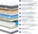 Coolvie mattress motion isolation from individual pocket springs