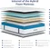 Dreemzee medium firm mattress that is fiberglass-free for safe sleeping