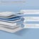 Soft and comfortable twin bed mattress with multiple supportive layers