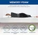 Medium firm memory foam support in FDW queen mattress for restful sleep