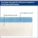 72 by 36 inch green RV mattress for various furniture uses