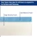 Greaton mattress replacement for sofa beds and furniture