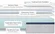 Helix mattress demonstrating pressure relief and motion isolation features