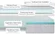 Helix Sunset mattress on bed frame