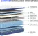 Hybrid mattress in a box with multiple foam layers