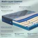 inight hybrid king mattress with medium firm lumbar support for pressure relief