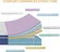 inight mattress with zoned lumbar support for targeted pressure relief