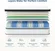 Medium firm Inofia mattress that is fiberglass free and CertiPUR-US certified