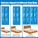Mattress life extender support system with waterproof design