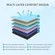 Multi-layer construction cooling memory foam in KEIKI mattress