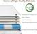 Foam hybrid mattress perfect for bedroom sleep comfort