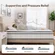 Layered foam construction of KISLOT mattress providing medium firm support and pressure relief