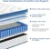 Medium firm mattress with individual pocket springs for motion isolation