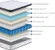 LPLEA gel memory foam mattress designed for ergonomic back pain relief