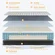 Memory foam hybrid mattress providing pressure relief and medium firm support