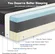 Person testing pressure relief on Nelaukoko queen mattress, showing contouring support