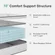 Novilla mattress featuring motion isolation and cooling gel foam