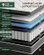 Hybrid Puzdaz mattress combining memory foam with coil springs