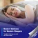 REVO gel-infused memory foam mattress with temperature regulation features