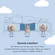 CertiPUR-US certified Serta mattress with 100 night sleep trial