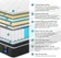 Upgraded SIMARTH full mattress in a box with strengthened support