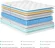 Close-up of TeQsli mattress pocket springs for pressure relief and motion isolation