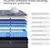 Veladream mattress with pocket springs for firm pressure relief