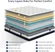 Close-up of pocket spring support system in Vesgantti mattress
