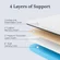 YOGASLEEP Yogabed mattress providing pressure relief and deep sleep support