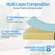 Cooling comfort mattress that is CertiPUR-US certified